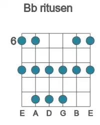 Guitar scale for ritusen in position 6